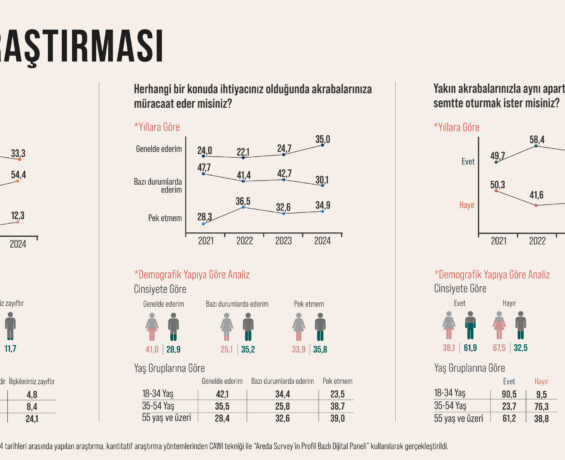 Akrabalarıyla Aynı Apartmanda Oturmak İstemiyorlar